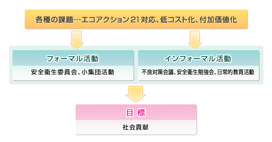 業務ステップ